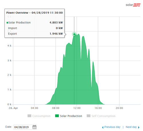 Can A Smart Electricity Meter Save Me Money?