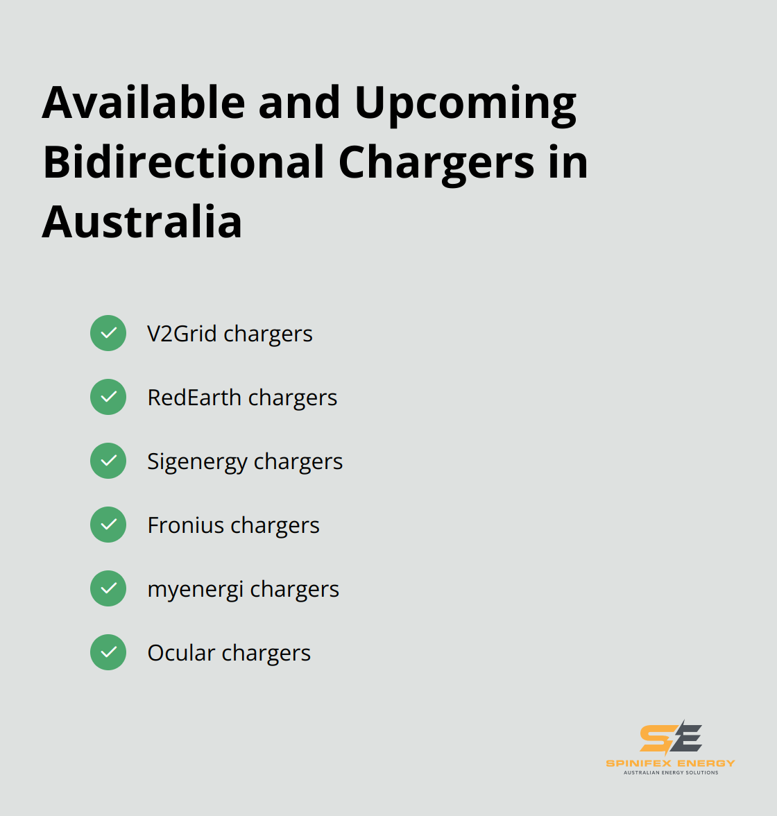 Checkmark list of six bidirectional chargers available or coming soon in Australia: V2Grid, RedEarth, Sigenergy, Fronius, myenergi, and Ocular