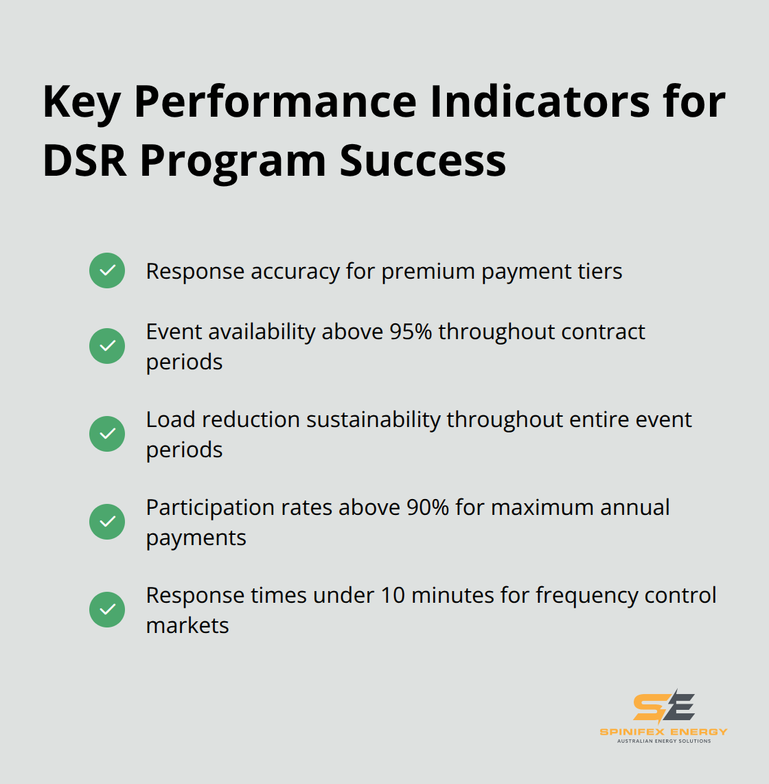 Checkmark list of key performance indicators for successful Demand-Side Response program participation