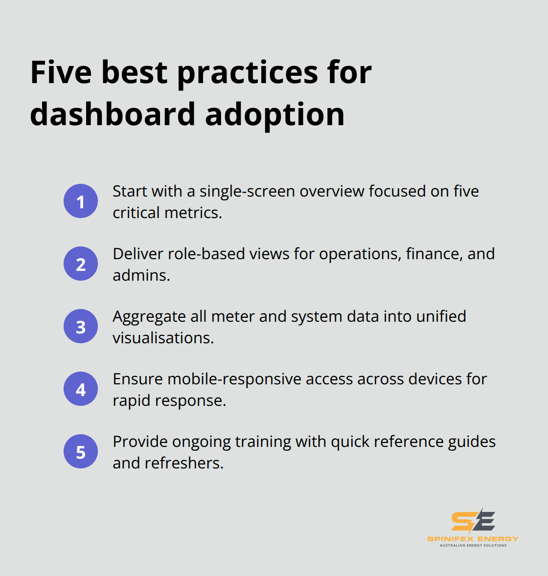 Compact checklist of five dashboard adoption best practices - energy dashboards